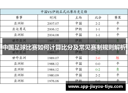 中国足球比赛如何计算比分及常见赛制规则解析